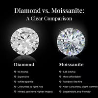 GRA Certified Moissanite Solitaire Set 925 Solid Silver KRKC Moissanite Necklace for Women, Gifts for Her, 2-3CT Lab-Grown Diamond Solitaire Pendant Necklace, White Gold S925 Sterling Silver Necklace for Christmas